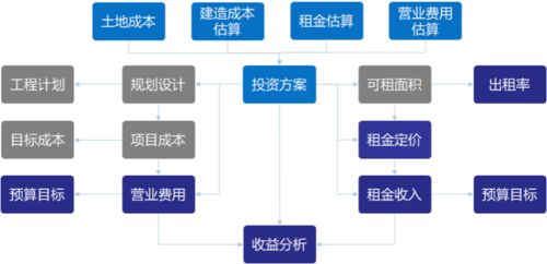 寫字樓辦公產(chǎn)品投資與測算精講堂 物聯(lián)網(wǎng)技術(shù)研發(fā)專場（北京站）