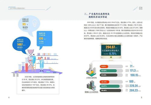 一圖看懂 2020年度認證服務業統計結果揭示物聯網技術研發新趨勢